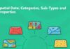 Where to Find Spatial Data in Australia Spatial Data